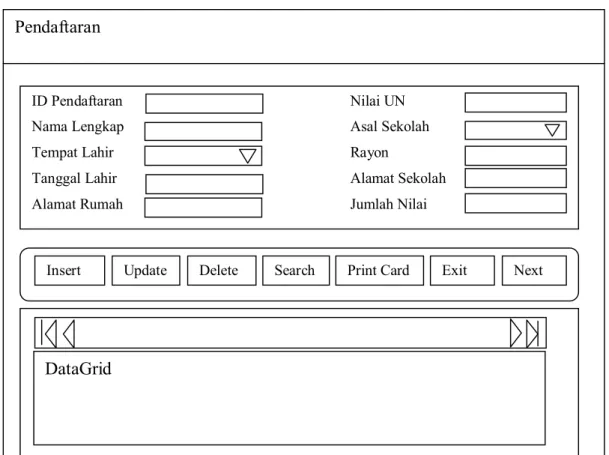 Gambar 4.3 Input Calon Peserta Didik Pendaftaran 
