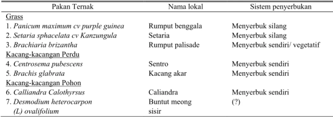 Tabel 1. Daftar pakan ternak potensial di Indonesia 