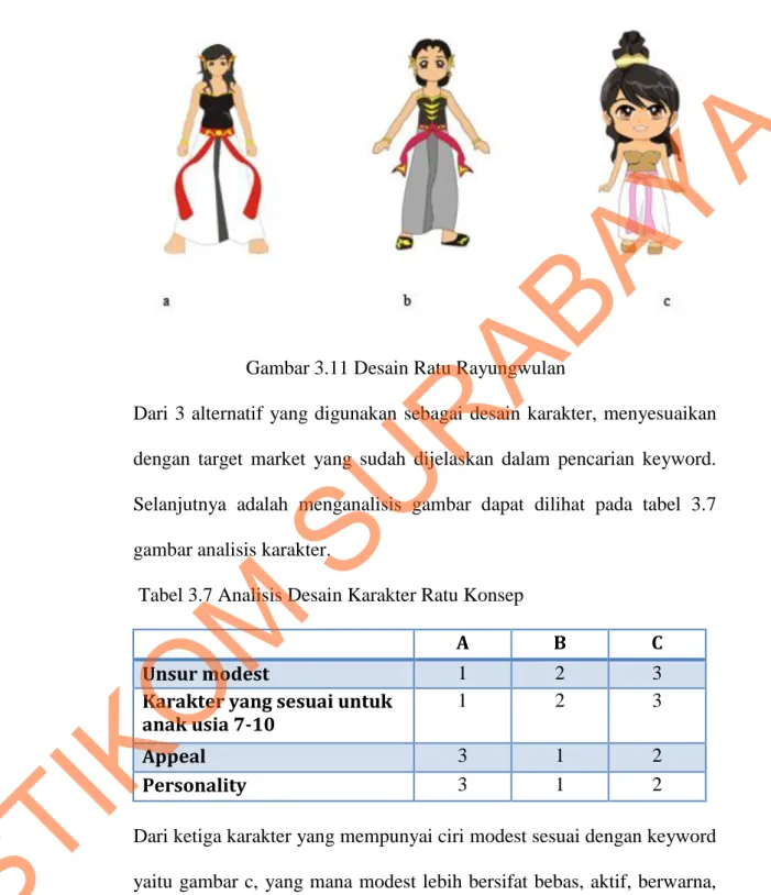 Gambar 3.11 Desain Ratu Rayungwulan 