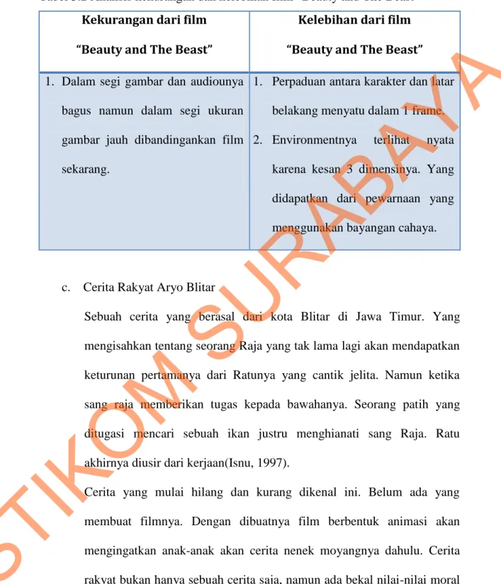 Tabel 3.2 Analisis kekurangan dan kelebihan film “Beauty and The Beast” 