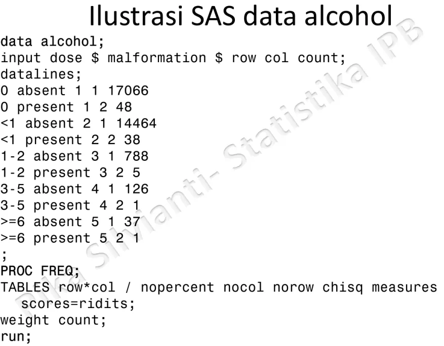 Ilustrasi SAS data alcohol