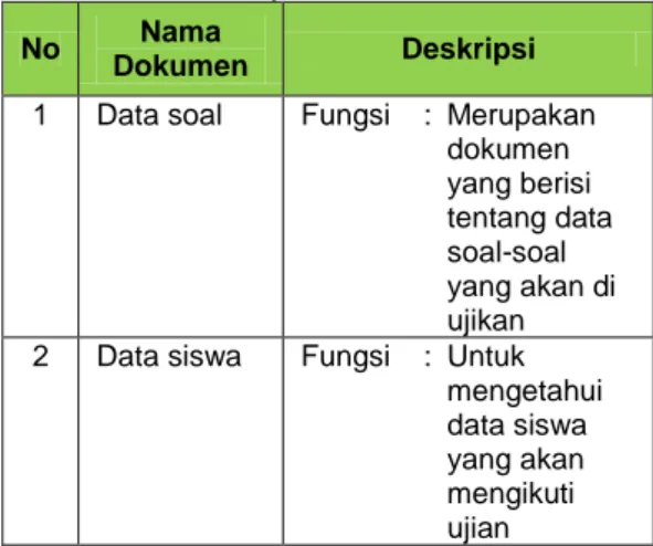 Tabel 2. Dokumen yang digunakan  dalam penelitian 