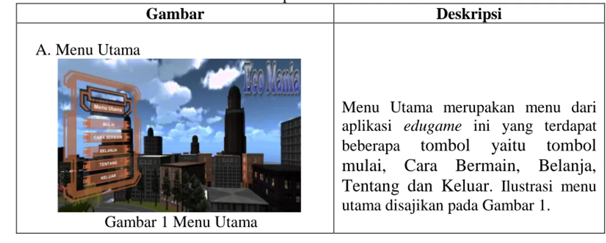 Tabel 1 Screenshot Aplikasi Game Edukasi Eco Mania 