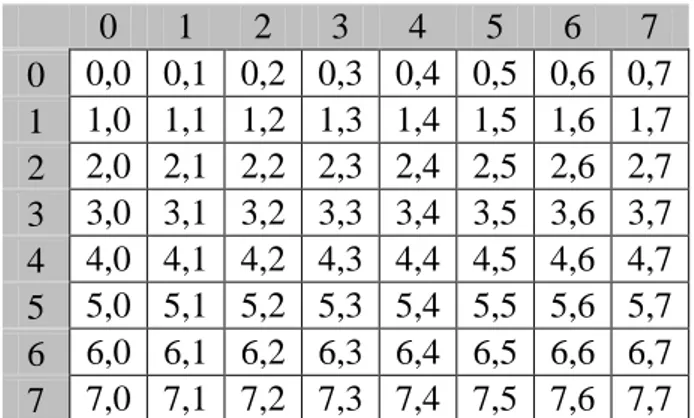 Tabel 2.4 Area kerja matriks 