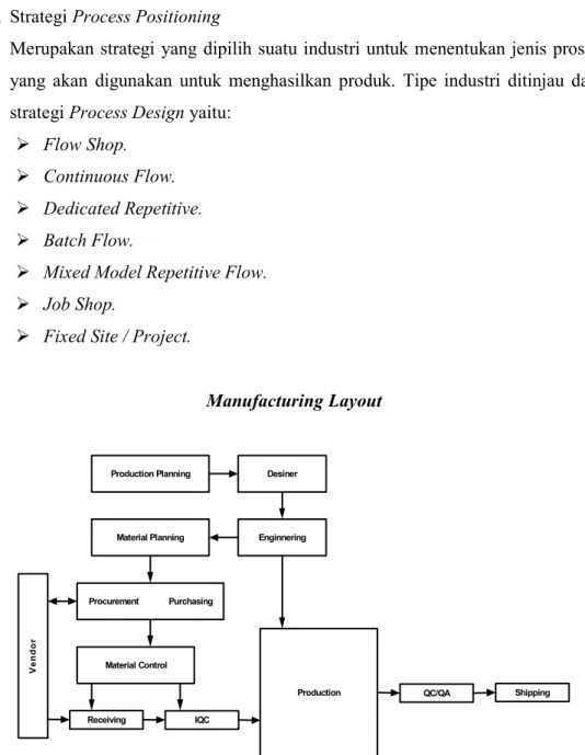 Gambar 2.2.  Manufacturing Layout 
