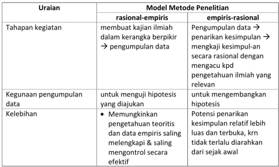 Tabel 1. Deskripsi model metode penelitian menurut pengumpulan data 