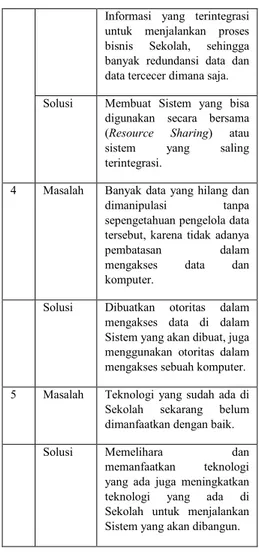 Tabel 1 Masalah dan Solusi 