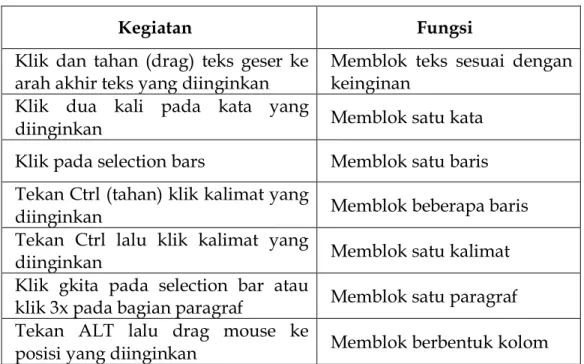 Tabel 19. Memblok teks dengan mouse 