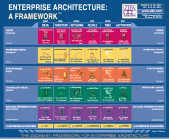 Gambar 4. Framework Zachman   Karakteristik Zachman Framework: 