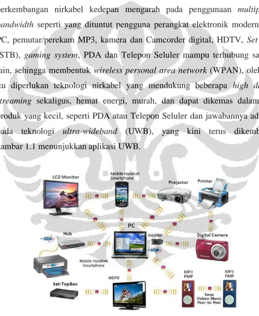 Gambar 1.1 Aplikasi Ultra Wideband [1] 