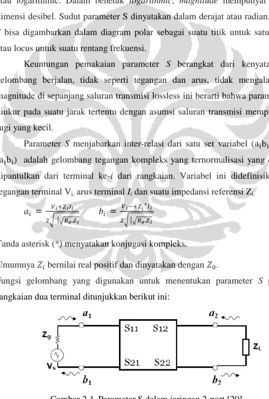 Gambar 2.4. Parameter S dalam jaringan 2-port [20] 