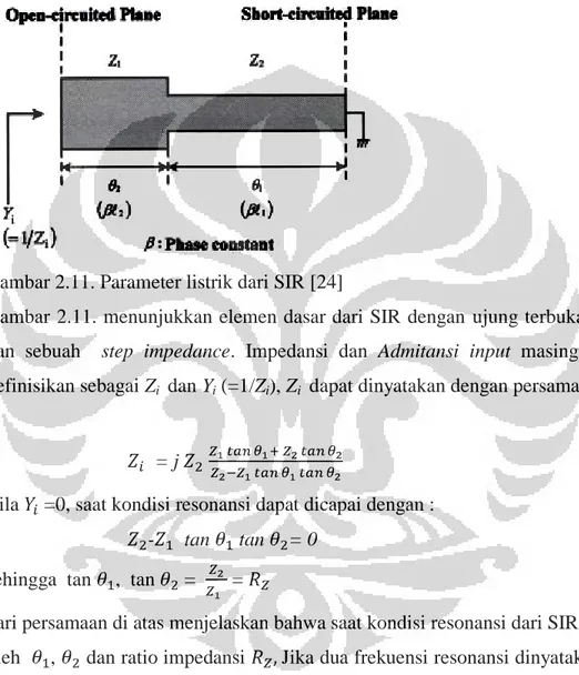 Gambar 2.11. Parameter listrik dari SIR [24] 