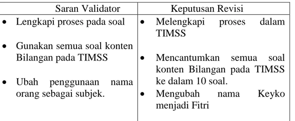 Tabel 4. Saran validator terhadap prototype 1 serta keputusan langkah tindakan  revisi                               Saran Validator                                      Keputusan Revisi 