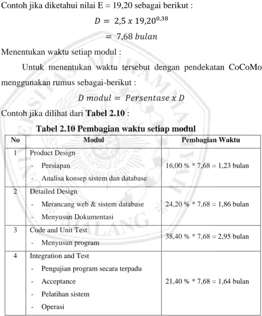 Tabel 2.10 Pembagian waktu setiap modul 