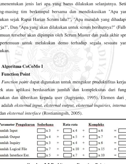 Gambar 2.2 Perhitungan Function Point  