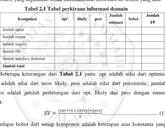Tabel 2.1 Tabel perkiraan informasi domain 