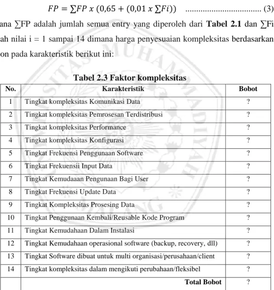 Tabel 2.3 Faktor kompleksitas 