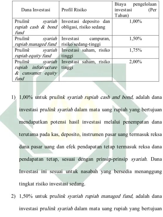 Tabel 3.2 Tabel dana Investasi dan Risiko 13