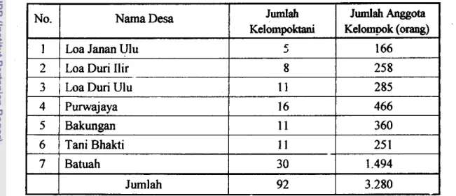 Tabel  4.  Keadaan Kelompoktani di Kecamatan Loa Janan 