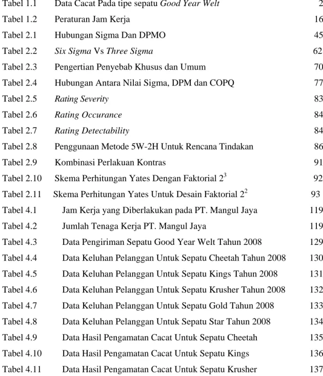 Tabel 1.1  Data Cacat Pada tipe sepatu Good Year Welt  2