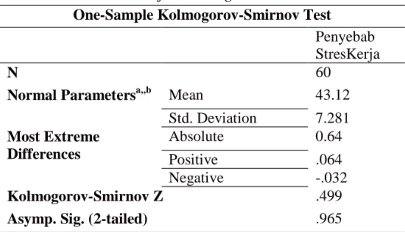 Tabel 4.4  Hasil Uji Kolomogrov-Smirnov 