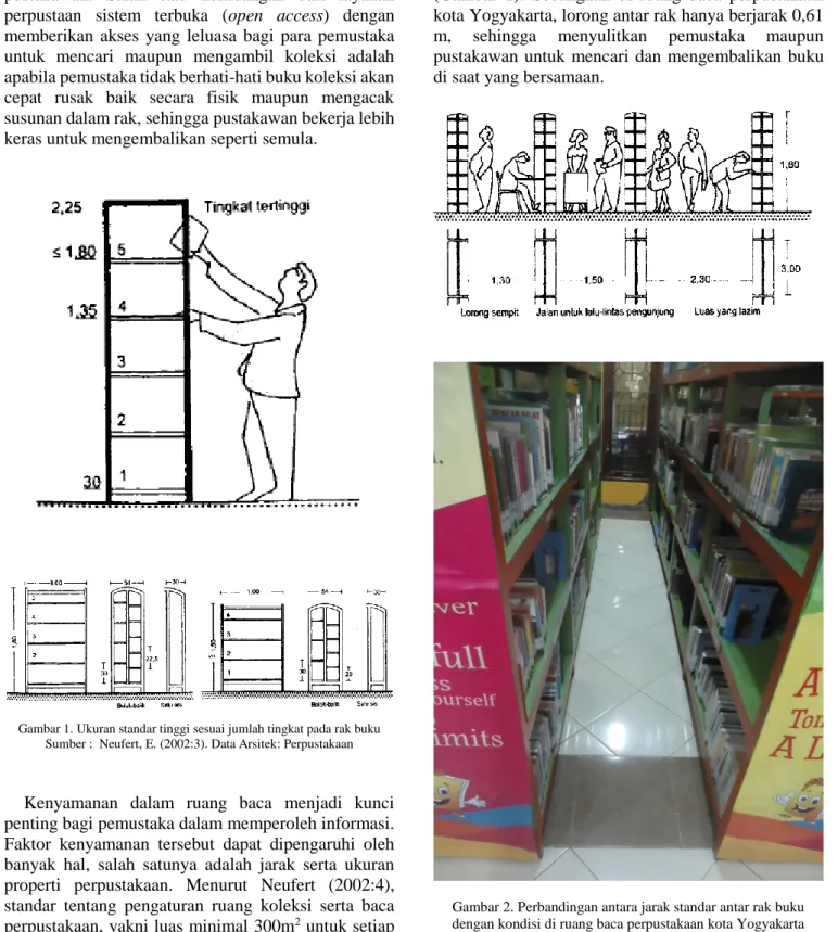 Gambar 2. Perbandingan antara jarak standar antar rak buku  dengan kondisi di ruang baca perpustakaan kota Yogyakarta  Sumber :   Neufert, E