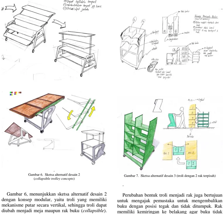 Gambar 6.  Sketsa alternatif desain 2   (collapsible trolley concepts)