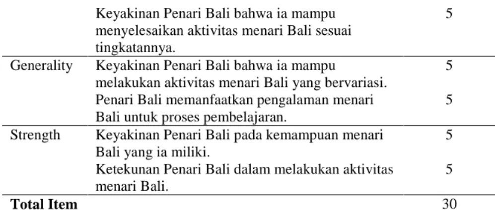 Tabel 3.2 Dimensi dan Indikator Motivasi Berprestasi 