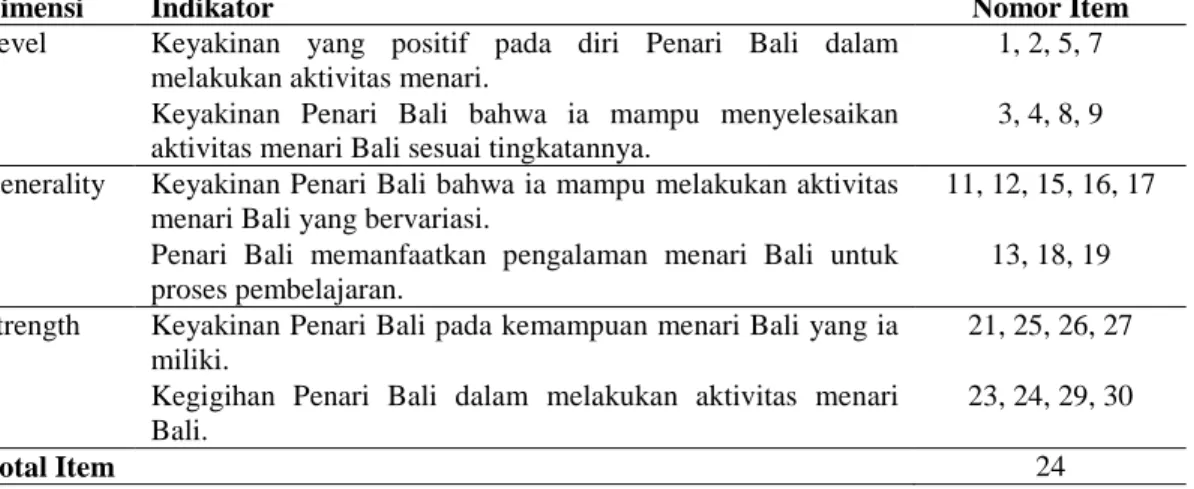 Tabel 3.6 Alat Ukur Self-efficacy Setelah Penghapusan Item Tidak Valid 