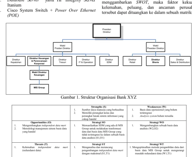 Gambar 1. Struktur Organisasi Bank XYZ 