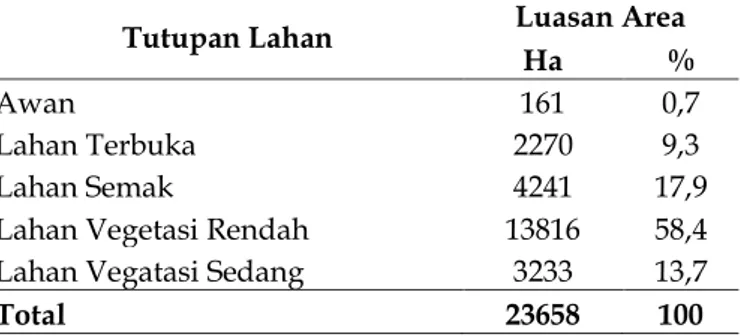 Tabel  1.  Luasan  berbagai  tutupan  lahan  pada  Kecamatan Natar Tahun 2002. 