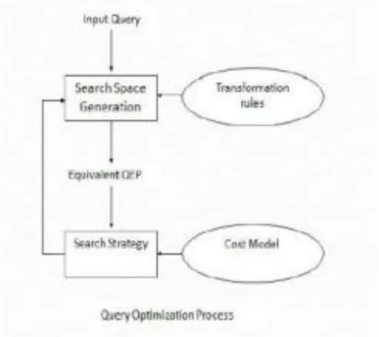 Gambar 1  . Query Optimization Process 