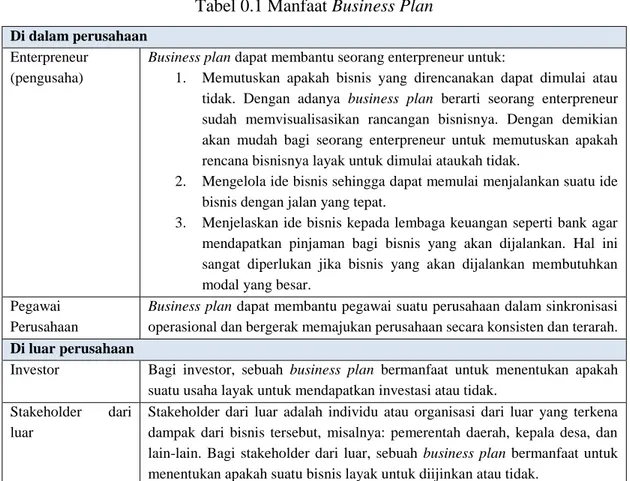 Tabel 0.1 Manfaat Business Plan 