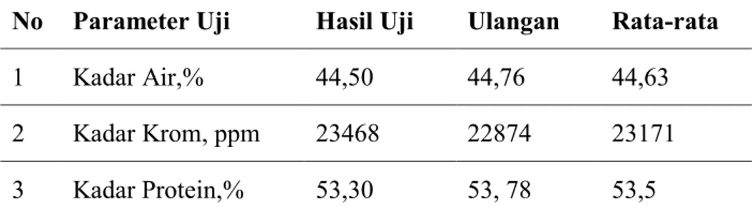 Tabel 1.   Hasil Uji limbah shaving sebelum dihidrolisa  