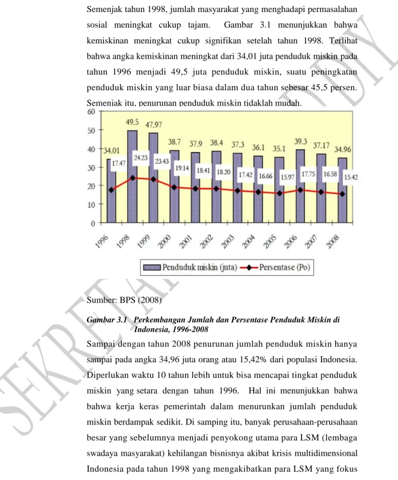Gambar 3.1   Perkembangan Jumlah dan Persentase Penduduk Miskin di Indonesia, 1996-2008