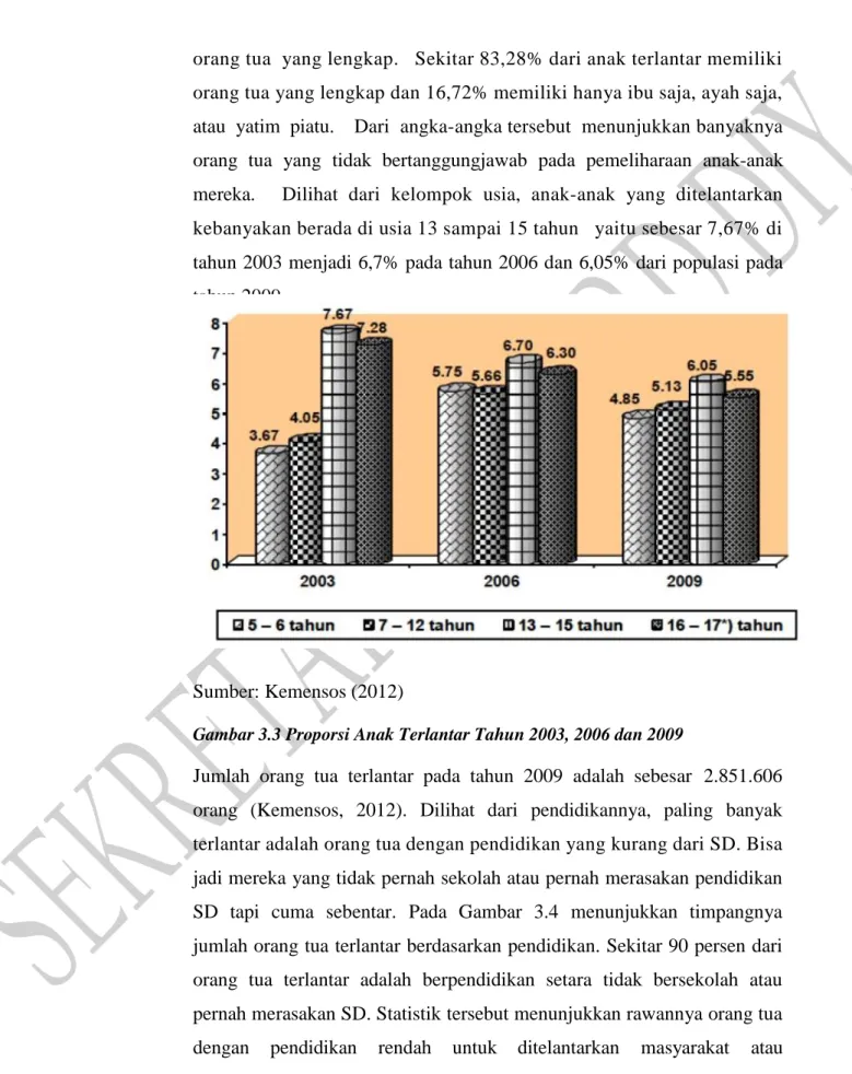 Gambar 3.3 Proporsi Anak Terlantar Tahun 2003, 2006 dan 2009