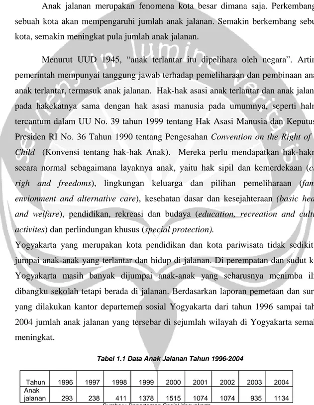 Tabel 1.1 Data Anak Jalanan Tahun 1996-2004