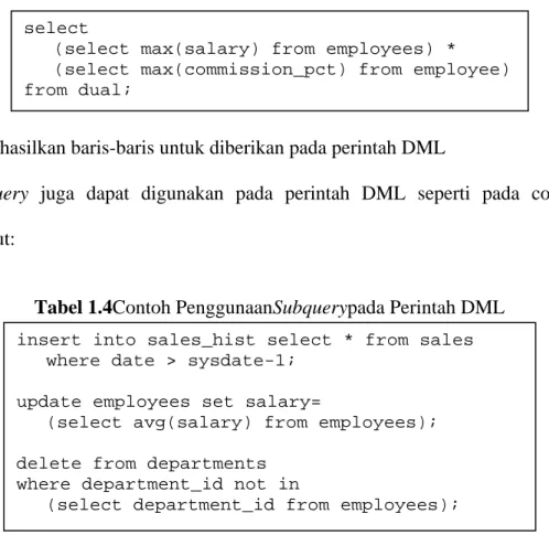Tabel 1.4Contoh PenggunaanSubquerypada Perintah DML