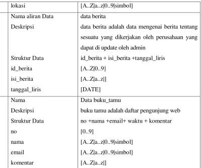 Table 3.2 spesifikasi proses 