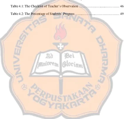 Table 3.1: The Four Standards of Vocabulary Mastery……………………………. 37 