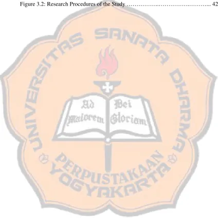 Figure 3.2: Research Procedures of the Study ……………..…………….………... 42     
