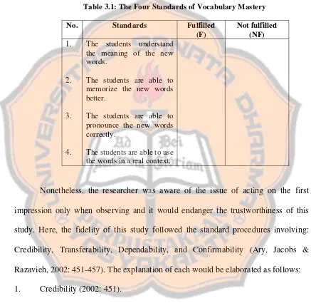 Table 3.1: The Four Standards of Vocabulary Mastery 