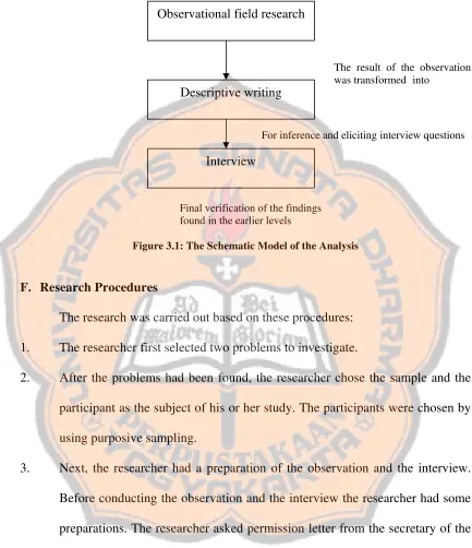 Figure 3.1: The Schematic Model of the Analysis 