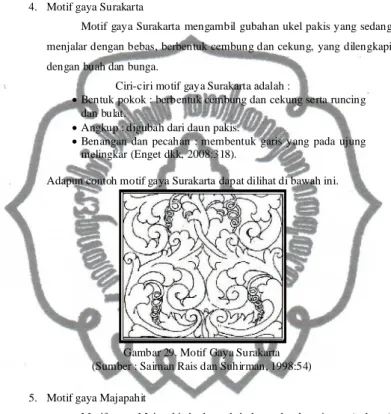 Gambar 29. Motif Gaya Surakarta  (Sumber : Saiman Rais dan Suhirman, 1998:54) 