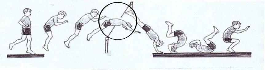 Gambar 4 : Rangkaian gerak dasar lompat harimau, menggunakan alat bantu  simpai dengan diameter 1 m