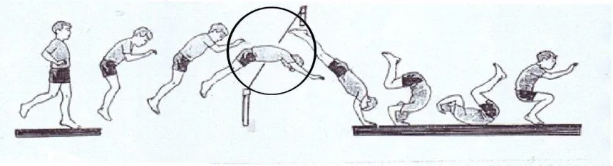 Gambar 5 : Rangkaian gerak dasar lompat harimau,  diameter 75cm  