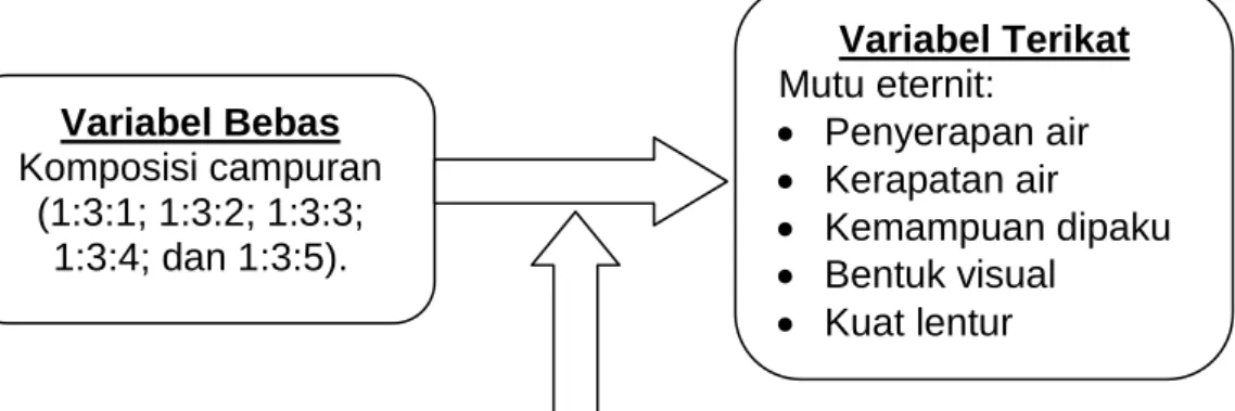 Gambar 1. Diagram Alir Penelitian 