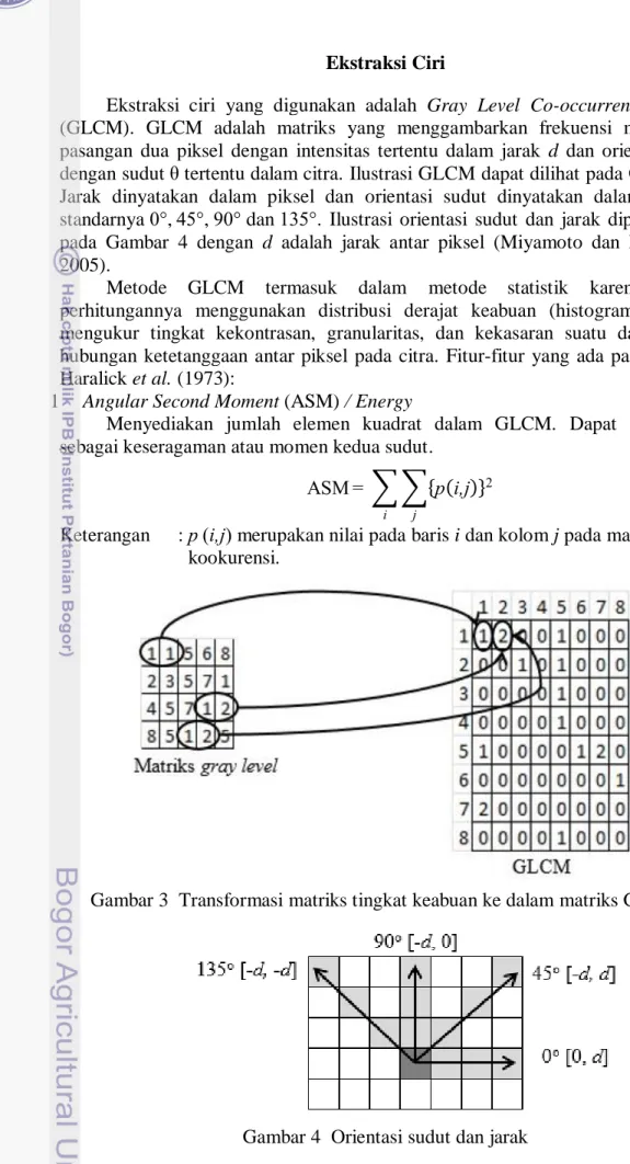 Gambar 3  Transformasi matriks tingkat keabuan ke dalam matriks GLCM 