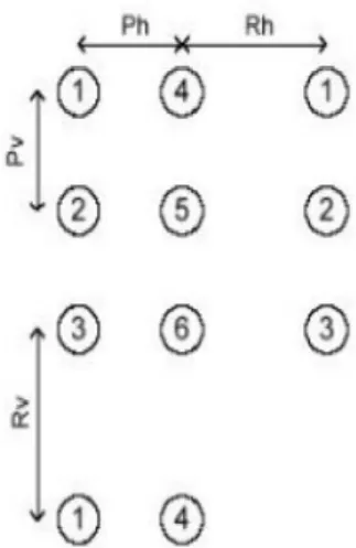 Gambar 1 Standar Posisi, Nomor dan Jarak Titik Sumber : Perpustakaan Institut Teknologi Telkom, Braille,