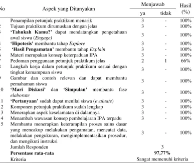 Gambar dan contoh relevan dan dapat membantu 
